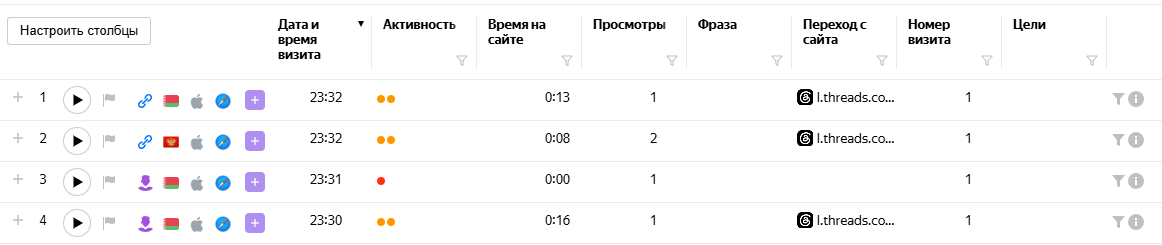 Журнал визитов Яндекс.Метрики, страница 45: переходы из Threads