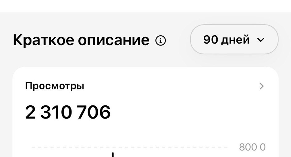 Threads: 2 310 706 просмотров за период