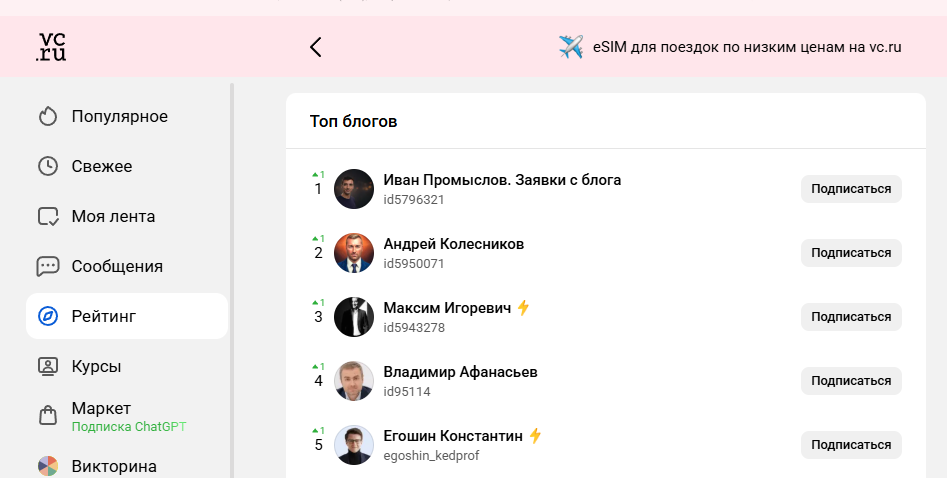VC.ru: первое место в топе блогов