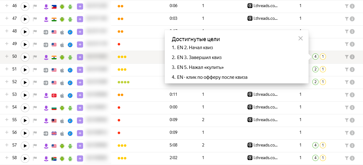 Журнал визитов Яндекс.Метрики: переходы из Threads из восьми стран и достигнутые цели квиза